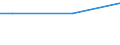 Unit of measure: Percentage / Age class: From 15 to 24 years / Sex: Total / Geopolitical entity (reporting): United Kingdom