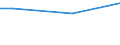 Unit of measure: Percentage / Age class: From 15 to 24 years / Sex: Males / Geopolitical entity (reporting): Germany