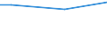 Unit of measure: Percentage / Age class: From 15 to 24 years / Sex: Males / Geopolitical entity (reporting): Slovakia