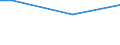 Unit of measure: Percentage / Age class: From 15 to 24 years / Sex: Males / Geopolitical entity (reporting): Sweden
