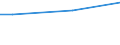 Unit of measure: Percentage / Age class: From 15 to 24 years / Sex: Males / Geopolitical entity (reporting): United Kingdom