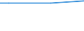 Unit of measure: Percentage / Age class: From 15 to 24 years / Sex: Females / Geopolitical entity (reporting): European Union - 27 countries (from 2020)
