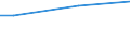 Unit of measure: Percentage / Age class: From 15 to 24 years / Sex: Females / Geopolitical entity (reporting): Estonia