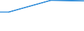 Unit of measure: Percentage / Age class: From 15 to 24 years / Sex: Females / Geopolitical entity (reporting): Cyprus
