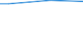 Unit of measure: Percentage / Age class: From 15 to 64 years / Sex: Total / Geopolitical entity (reporting): Czechia