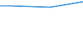 Percentage / From 15 to 24 years / Total / Germany (until 1990 former territory of the FRG)