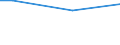 Percentage / From 15 to 24 years / Total / Ireland