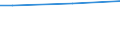 Percentage / From 15 to 24 years / Total / Luxembourg