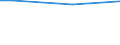 Percentage / From 15 to 24 years / Total / Slovakia