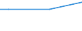 Percentage / From 15 to 24 years / Total / United Kingdom