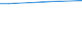 Percentage / From 15 to 24 years / Males / Denmark