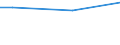 Percentage / From 15 to 24 years / Males / Ireland