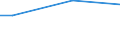 Percentage / From 15 to 24 years / Males / Greece