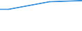 Percentage / From 15 to 24 years / Males / Spain