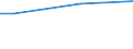 Percentage / From 15 to 24 years / Males / Luxembourg