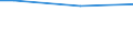 Percentage / From 15 to 24 years / Males / Netherlands