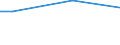 Percentage / From 15 to 24 years / Males / Austria