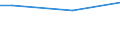 Percentage / From 15 to 24 years / Males / Slovakia