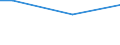 Percentage / From 15 to 24 years / Males / Sweden