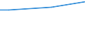 Percentage / From 15 to 24 years / Males / United Kingdom