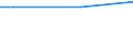 Prozent / 15 bis 24 Jahre / Frauen / Europäische Union - 28 Länder (2013-2020)