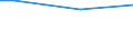 Percentage / From 15 to 24 years / Females / Belgium