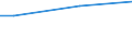 Percentage / From 15 to 24 years / Females / Estonia