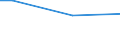 Percentage / From 15 to 24 years / Females / Ireland