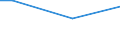 Percentage / From 15 to 24 years / Females / Greece