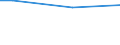 Percentage / From 15 to 24 years / Females / Luxembourg