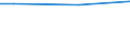 Percentage / From 15 to 24 years / Females / Austria