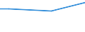 Percentage / From 15 to 24 years / Females / United Kingdom