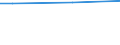 Percentage / From 15 to 64 years / Total / Germany (until 1990 former territory of the FRG)