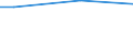 Unit of measure: Percentage / Age class: From 15 to 24 years / Sex: Total / Geopolitical entity (reporting): Estonia