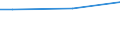 Unit of measure: Percentage / Age class: From 15 to 24 years / Sex: Total / Geopolitical entity (reporting): France