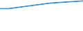 Unit of measure: Percentage / Age class: From 15 to 24 years / Sex: Total / Geopolitical entity (reporting): Finland