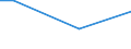 Unit of measure: Percentage / Age class: From 15 to 24 years / Sex: Total / Geopolitical entity (reporting): Sweden