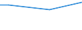 Unit of measure: Percentage / Age class: From 15 to 24 years / Sex: Females / Geopolitical entity (reporting): Czechia