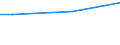 Unit of measure: Percentage / Age class: From 15 to 24 years / Sex: Females / Geopolitical entity (reporting): France