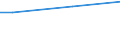 Unit of measure: Percentage / Age class: From 15 to 24 years / Sex: Females / Geopolitical entity (reporting): Finland