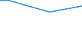 Unit of measure: Percentage / Age class: From 15 to 24 years / Sex: Females / Geopolitical entity (reporting): Sweden