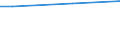 Prozent / 15 bis 24 Jahre / Insgesamt / Europäische Union - 28 Länder (2013-2020)