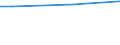 Unit of measure: Percentage / Age class: From 15 to 64 years / Sex: Total / Geopolitical entity (reporting): Czechia