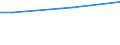 Prozent / 15 bis 24 Jahre / Insgesamt / Deutschland (bis 1990 früheres Gebiet der BRD)