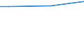 Percentage / From 15 to 24 years / Total / France