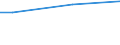 Prozent / 15 bis 24 Jahre / Insgesamt / Finnland