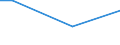 Percentage / From 15 to 24 years / Total / Sweden