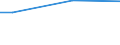 Percentage / From 15 to 24 years / Males / Spain