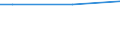 Percentage / From 15 to 24 years / Males / France