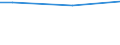 Percentage / From 15 to 24 years / Males / Luxembourg